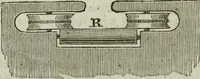 Picture 22 of 43 from Journal of the Franklin Institute; devoted to science and the mechanic arts (1826), leaf 287