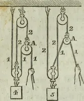 An illustration from Journal of the Franklin Institute; devoted to science and the mechanic arts (1826)