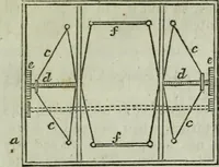 An illustration from Journal of the Franklin Institute; devoted to science and the mechanic arts (1826)