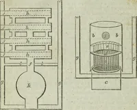 An illustration from Journal of the Franklin Institute; devoted to science and the mechanic arts (1826)