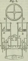 An illustration from Journal of the Franklin Institute; devoted to science and the mechanic arts (1826)