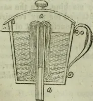 An illustration from Journal of the Franklin Institute; devoted to science and the mechanic arts (1826)