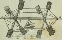 Picture 6 of 43 from Journal of the Franklin Institute; devoted to science and the mechanic arts (1826), leaf 64