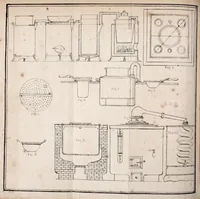An illustration from Journal of the Philadelphia College of Pharmacy (1829)