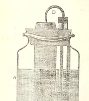 An illustration from Journal of the Philadelphia College of Pharmacy (1829)