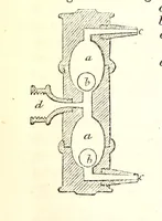 An illustration from Journal of the Philadelphia College of Pharmacy (1829)