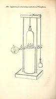 Picture 9 of 12 from Journal of the Philadelphia College of Pharmacy (1829), leaf 206