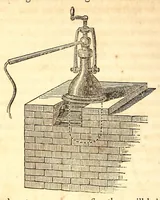 An illustration from Journal of the Philadelphia College of Pharmacy (1829)