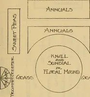 Picture 51 of 51 from The joy of gardens (1911), leaf 356