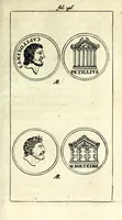 Picture 3 of 13 from Justi Rycquii De Capitolio Romano commentarius : in quo, illustria ejus olim aedificia, sacra, & profana : deorum dearumque nomina, arcus item triumphales, columnae, statuae, tropaea, colossi, caeteraque ornamenta adcuratè describuntur, & plura alia antiquitatis monimenta proferuntur, emendantur, explicantur (1669), leaf 187