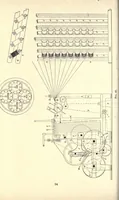 An illustration from Jute and linen weaving (1914)