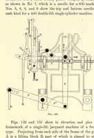 An illustration from Jute and linen weaving (1914)