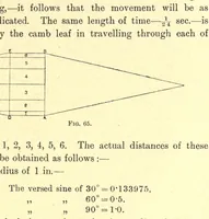 Picture 2 of 9 from Jute and linen weaving (1914), leaf 159
