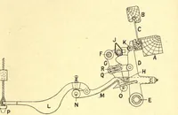 An illustration from Jute and linen weaving (1914)
