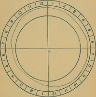 An illustration from The Kabbala, or, The true science of light : an introduction to the philosophy and theosophy of the ancient sages : together with a chapter on light in the vegetable kingdom (1883)
