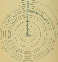 An illustration from The Kabbala, or, The true science of light : an introduction to the philosophy and theosophy of the ancient sages : together with a chapter on light in the vegetable kingdom (1883)