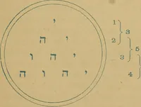 An illustration from The Kabbala, or, The true science of light : an introduction to the philosophy and theosophy of the ancient sages : together with a chapter on light in the vegetable kingdom (1883)