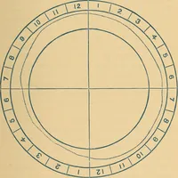 An illustration from The Kabbala: the true science of light; an introduction to the philosophy and theosophy of the ancient sages. Together with a chapter on Light in the vegetable kingdom (1877)