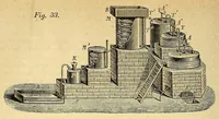An illustration from Karmarsch und Heeren's Technisches Wörterbuch (1880)