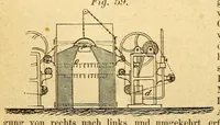 An illustration from Karmarsch und Heeren's Technisches Wörterbuch (1880)