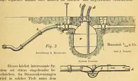 An illustration from Karmarsch und Heeren's Technisches Wörterbuch (1880)