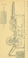 An illustration from Karmarsch und Heeren's Technisches Wörterbuch (1880)