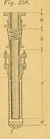An illustration from Karmarsch und Heeren's Technisches Wörterbuch (1880)