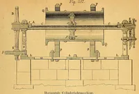 An illustration from Karmarsch und Heeren's Technisches Wörterbuch (1880)