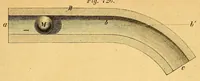 Picture 6 of 18 from Karmarsch und Heeren's Technisches Wörterbuch (1880), leaf 303