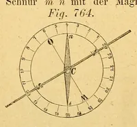 Picture 7 of 18 from Karmarsch und Heeren's Technisches Wörterbuch (1880), leaf 402
