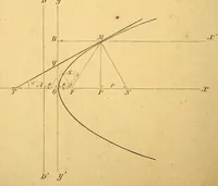 An illustration from Karmarsch und Heeren's Technisches Wörterbuch (1880)