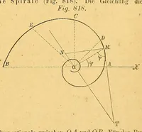 Picture 9 of 18 from Karmarsch und Heeren's Technisches Wörterbuch (1880), leaf 461