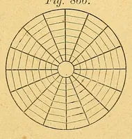 An illustration from Karmarsch und Heeren's Technisches Wörterbuch (1880)