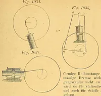 An illustration from Karmarsch und Heeren's Technisches Wörterbuch (1880)