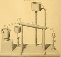 An illustration from Karmarsch und Heeren's Technisches Wörterbuch (1880)