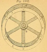 An illustration from Karmarsch und Heeren's Technisches Wörterbuch (1880)