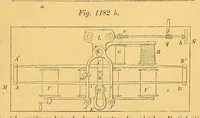 Picture 18 of 18 from Karmarsch und Heeren's Technisches Wörterbuch (1880), leaf 721