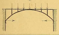 An illustration from Karmarsch und Heeren's Technisches Wörterbuch (1880)