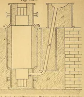 An illustration from Karmarsch und Heeren's Technisches Wörterbuch (1880)