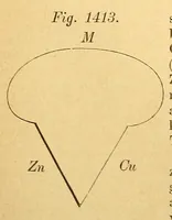 Picture 7 of 18 from Karmarsch und Heeren's Technisches Wörterbuch (1880), leaf 188