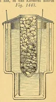 An illustration from Karmarsch und Heeren's Technisches Wörterbuch (1880)