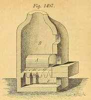 An illustration from Karmarsch und Heeren's Technisches Wörterbuch (1880)