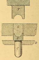 An illustration from Karmarsch und Heeren's Technisches Wörterbuch (1880)