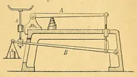 An illustration from Karmarsch und Heeren's Technisches Wörterbuch (1880)