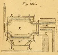 An illustration from Karmarsch und Heeren's Technisches Wörterbuch (1880)