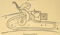 Picture 13 of 18 from Karmarsch und Heeren's Technisches Wörterbuch (1880), leaf 464