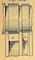 An illustration from Karmarsch und Heeren's Technisches Wörterbuch (1880)