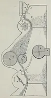 An illustration from Katechismus der Spinnerei, Weberei und Appretur, oder, Lehre von der mechanischen Verarbeitung der Gegespinstfasern (1890)