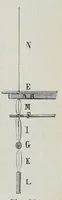 Picture 9 of 17 from Katechismus der Spinnerei, Weberei und Appretur, oder, Lehre von der mechanischen Verarbeitung der Gegespinstfasern (1890), leaf 181