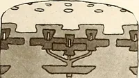 An illustration from Keramic studio (1899)